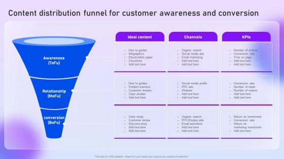 Content Distribution Funnel For Customer Awareness And Content Distribution Marketing Plan