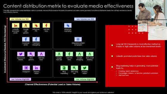 Content Distribution Metrix To Evaluate Media Effectiveness Lead Nurturing Strategies To Generate Leads