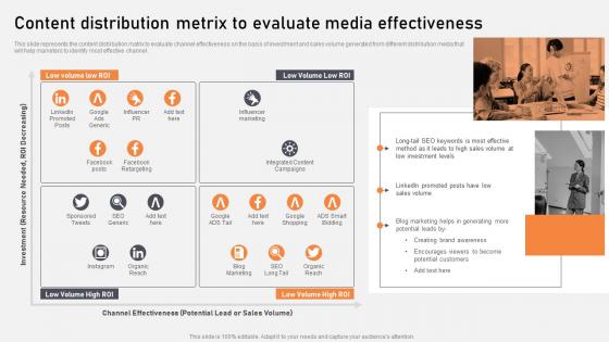 Content Distribution Metrix To Evaluate Media Optimization Of Content Marketing To Foster Leads