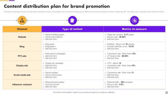 Content Distribution Plan For Brand Extension Strategy To Diversify Business Revenue MKT SS V