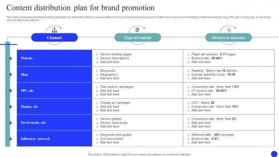 Content Distribution Plan For Brand Market And Launch Strategy MKT SS V