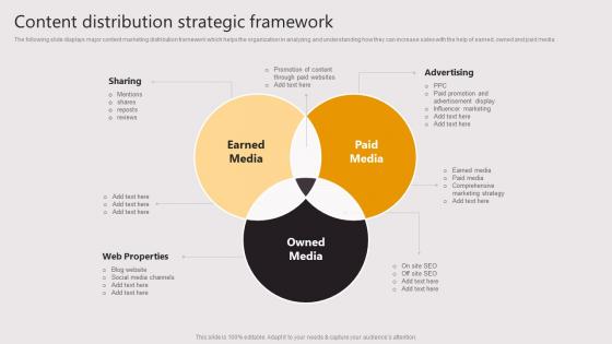 Content Distribution Strategic Framework Business To Business E Commerce Startup