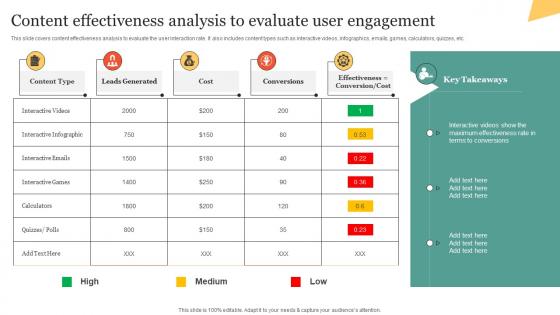 Content Effectiveness Analysis To Evaluate User Engagement Using Interactive Marketing MKT SS V