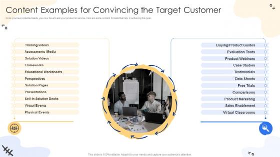 Content Examples For Convincing The Target Customer Consumer Lifecycle Marketing And Planning
