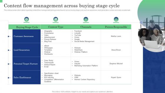 Content Flow Management Across Buying Stage Cycle Commodity Launch Management Playbook