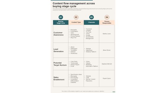 Content Flow Management Across Buying Stage Cycle One Pager Sample Example Document
