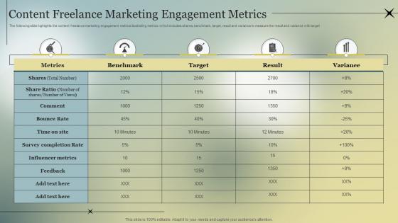 Content Freelance Marketing Engagement Metrics