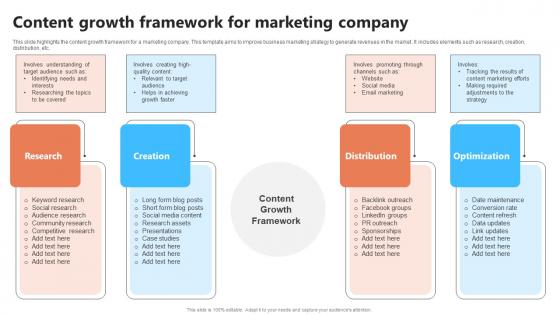 Content Growth Framework For Marketing Company