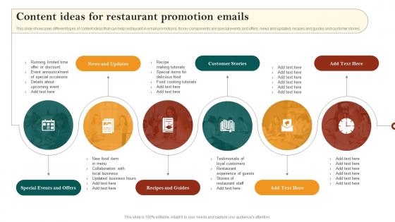 Content Ideas For Restaurant Promotion Emails Restaurant Advertisement And Social