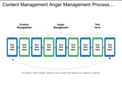 Content management anger management process automation business plan cpb