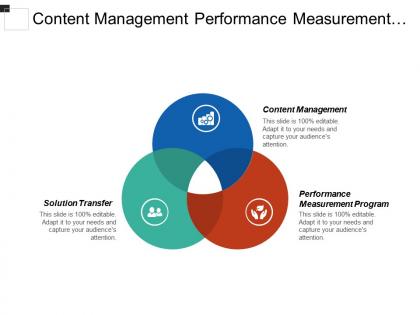 Content management performance measurement program internet marketing investment banking cpb