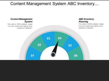 Content management system abc inventory planning customer satisfaction cpb