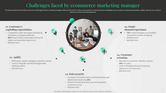 Content Management System Deployment Challenges Faced By Ecommerce Marketing Manager