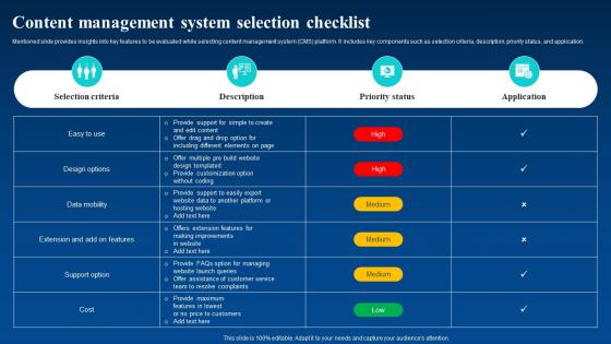 Content Management System Selection Checklist Enhance Business Global Reach By Going Digital
