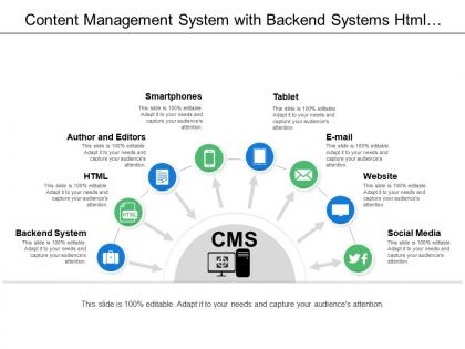 Content management system with backend systems html