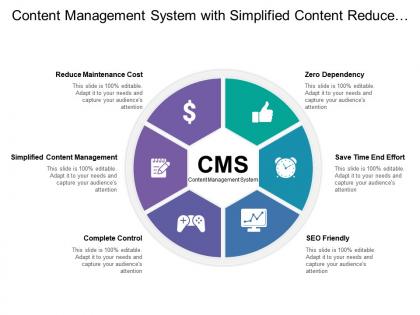 Content management system with simplified content reduce maintenance cost save efforts and time