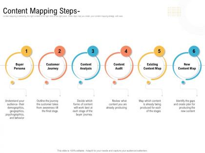 Content mapping steps creating an effective content planning strategy for website ppt information
