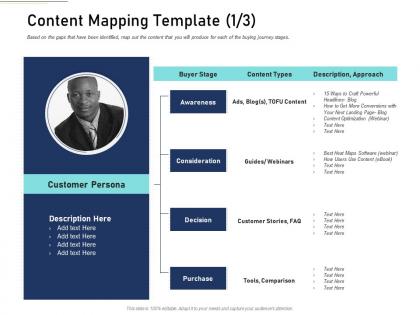 Content mapping template awareness content mapping definite guide creating right content ppt slides