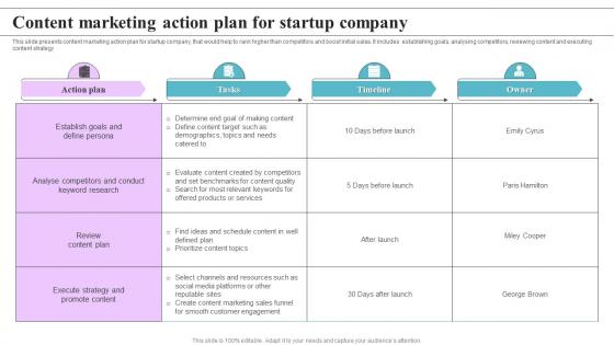 Content Marketing Action Plan For Startup Company