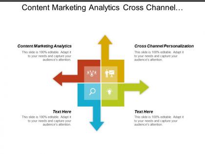 Content marketing analytics cross channel personalization predictive segmentation cpb