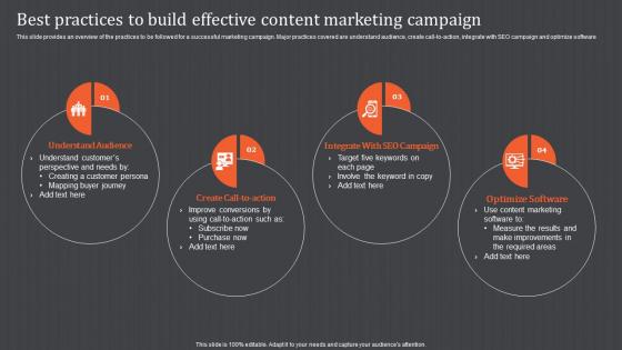 Content Marketing Campaign Best Practices To Build Effective Content Marketing Campaign