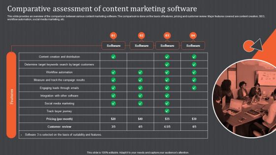 Content Marketing Campaign Comparative Assessment Of Content Marketing Software