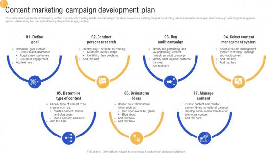 Content Marketing Campaign Development Plan Advertisement Campaigns To Acquire Mkt SS V