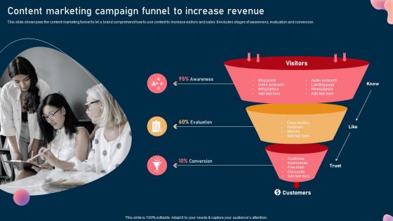 Content Marketing Campaign Funnel To Increase Revenue Steps To Optimize Marketing Campaign Mkt Ss