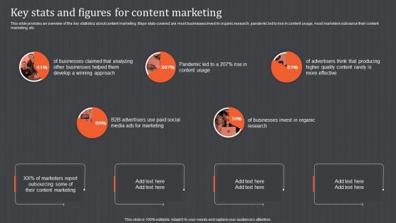 Content Marketing Campaign Key Stats And Figures For Content Marketing