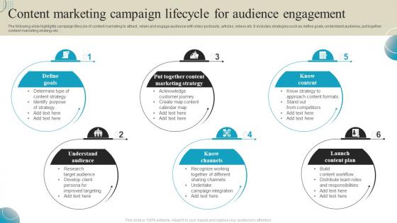 Content Marketing Campaign Lifecycle For Audience Engagement