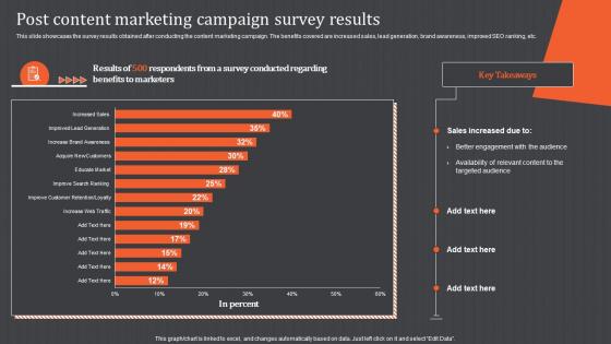 Content Marketing Campaign Post Content Marketing Campaign Survey Results