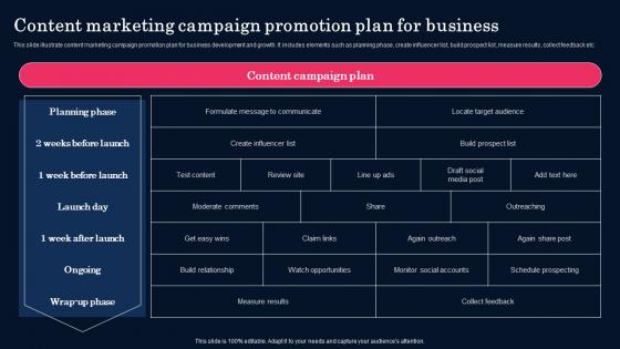 Content Marketing Campaign Promotion Plan For Business