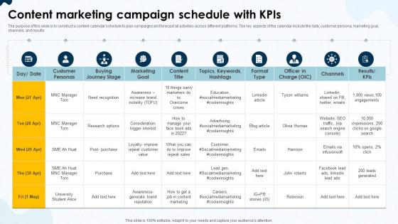 Content Marketing Campaign Schedule With KPIS