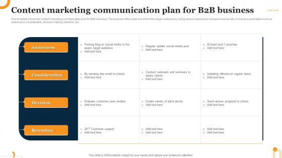 Content Marketing Communication Plan For B2b Business