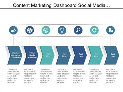 Content marketing dashboard social media marketing finance management cpb