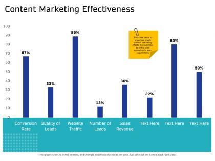 Content marketing effectiveness m2649 ppt powerpoint presentation slides backgrounds