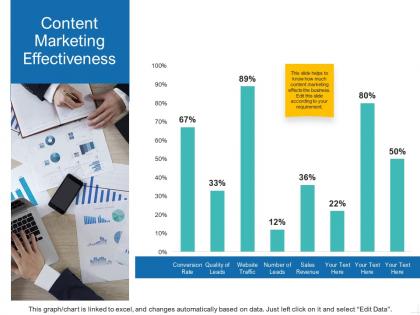 Content marketing effectiveness ppt powerpoint presentation infographics graphics