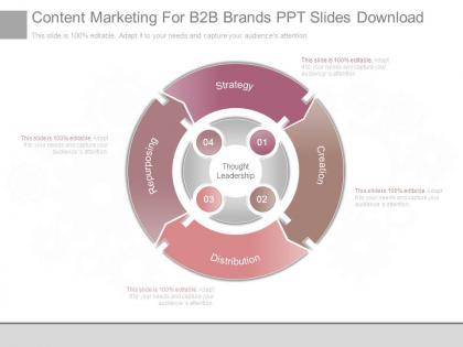 Content marketing for b2b brands ppt slides download