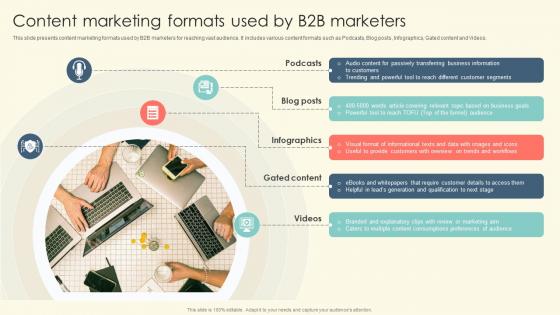 Content Marketing Formats Used By B2B Marketers B2B Online Marketing Strategies