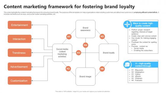 Content Marketing Framework For Fostering Brand Loyalty