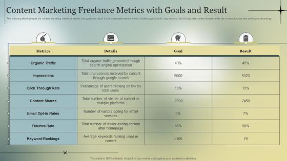 Content Marketing Freelance Metrics With Goals And Result