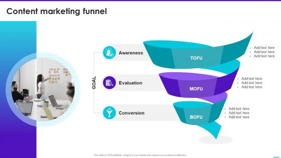 Content Marketing Funnel Content Playbook For Marketers Ppt Powerpoint Presentation File Example