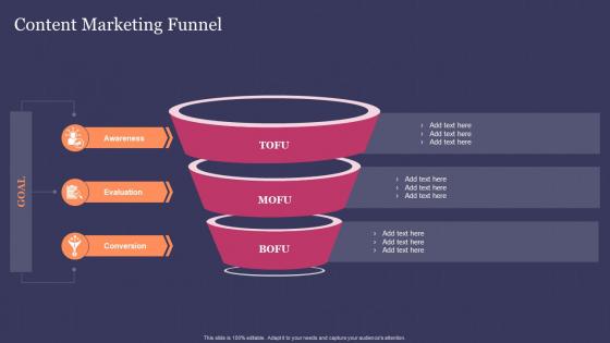 Content Marketing Funnel Guide For Effective Content Marketing Ppt Slides Background Images