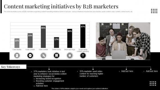 Content Marketing Initiatives By B2B Marketers