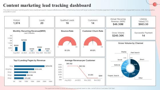 Content Marketing Lead Tracking Dashboard Creating A Content Marketing Guide MKT SS V