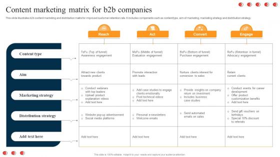 Content Marketing Matrix For B2B Companies