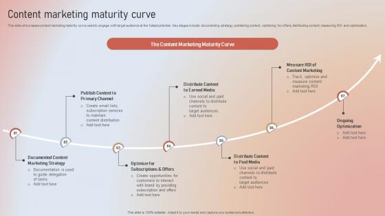Content Marketing Maturity Curve Designing A Content Marketing Blueprint MKT SS V