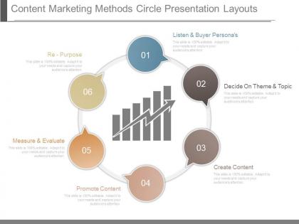 Content marketing methods circle presentation layouts