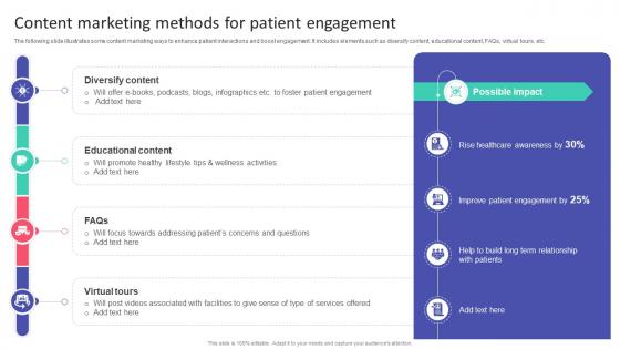 Content Marketing Methods For Patient Engagement Hospital Startup Business Plan Revolutionizing