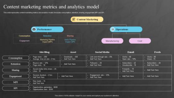 Content Marketing Metrics And Analytics Model